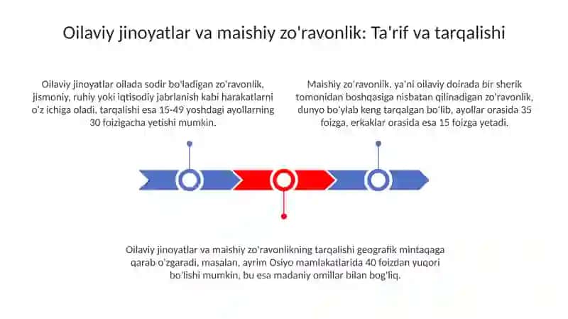 Oiladagijinoyatlarvaoilaviyzo`rovonlik 3