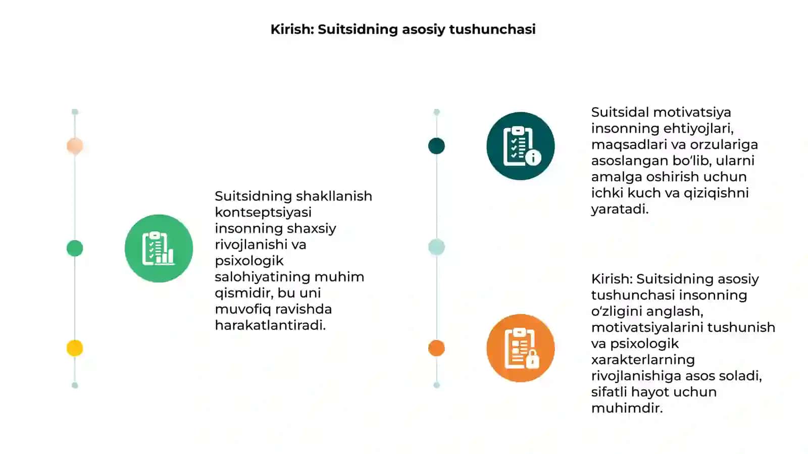Suitsidning shakllanish kontseptsiyasi, suitsidal motivatsiya 3