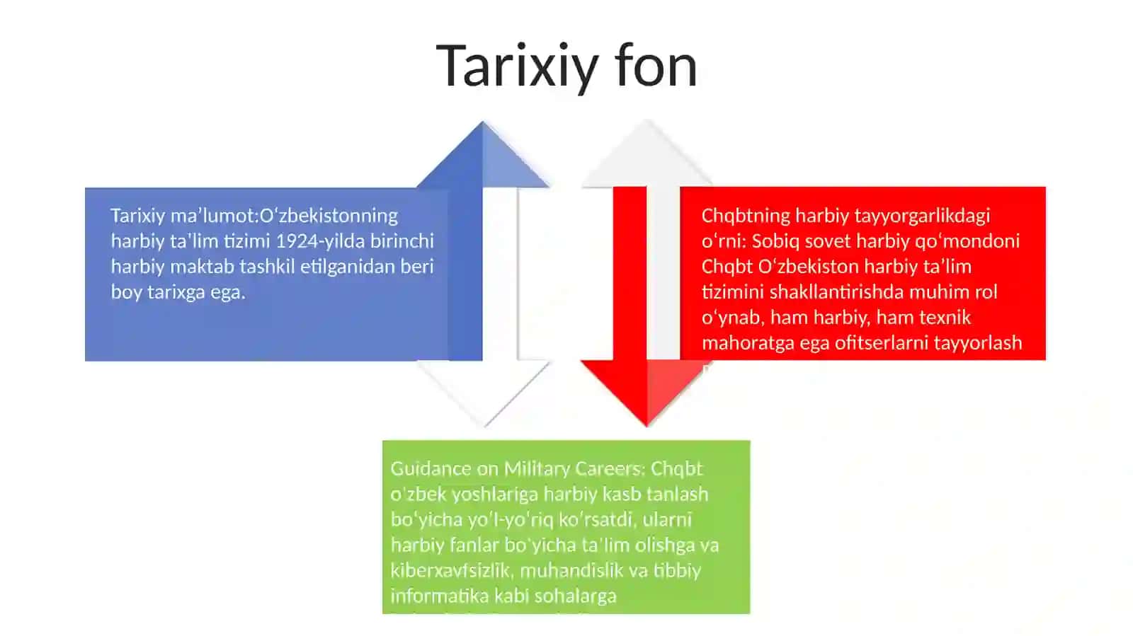 Uzbekiston Respublikasining Harbiy Bilim Yurtlari Va Harbiy Kasblarga Yunaltirishda Chqbt Rahbarining Roli 3