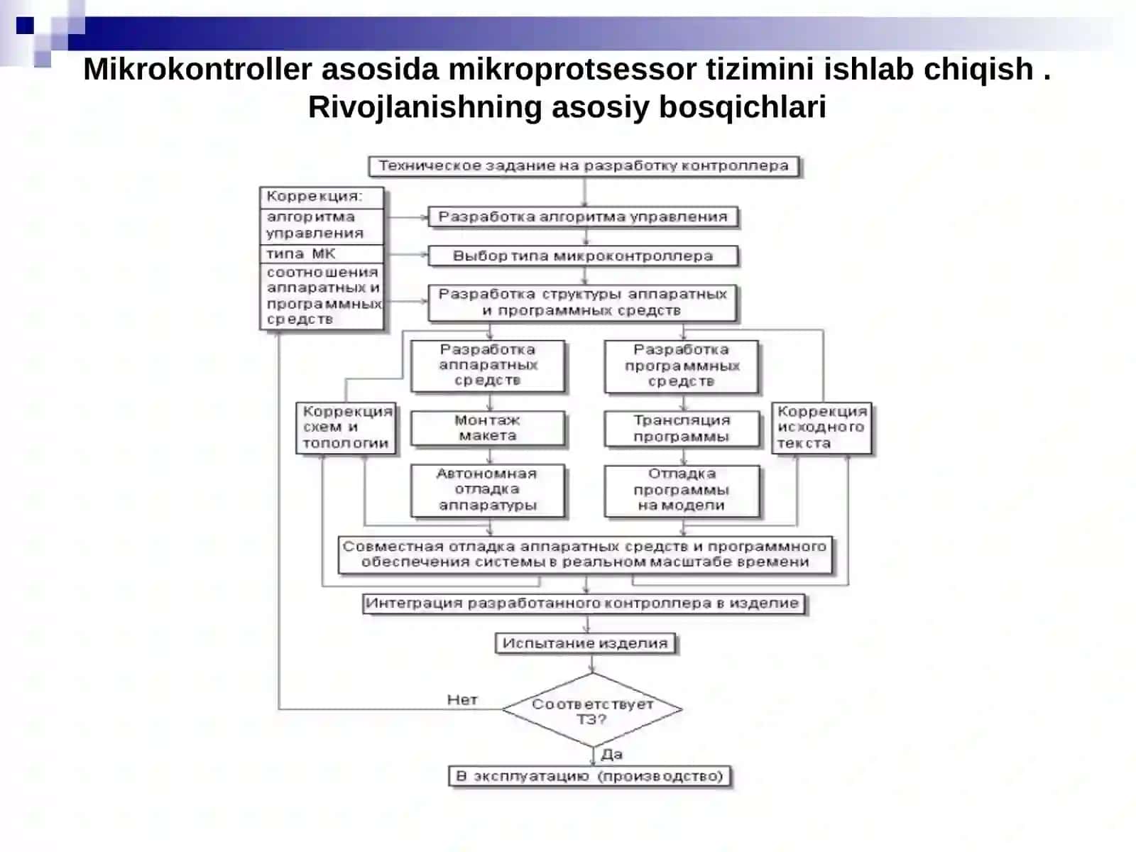 MK asosida qurilmani ishlab chiqishMikrokontrollertizimlarinisozlash 3