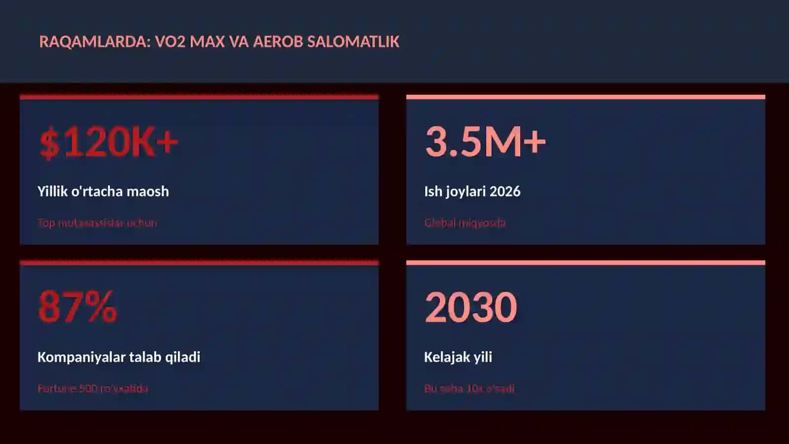 VO2 max va aerob salomatlik 3