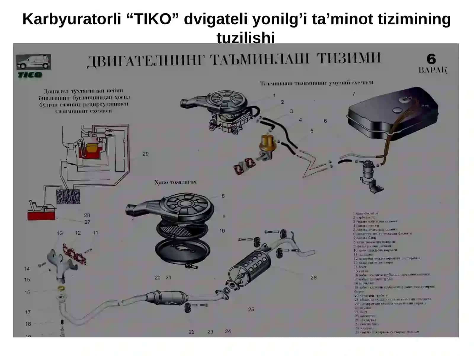 Avtomobil yonilg’i ta’minlash tizimiga TXK va uni ta’mirlash ishlari texnologiyasi 3