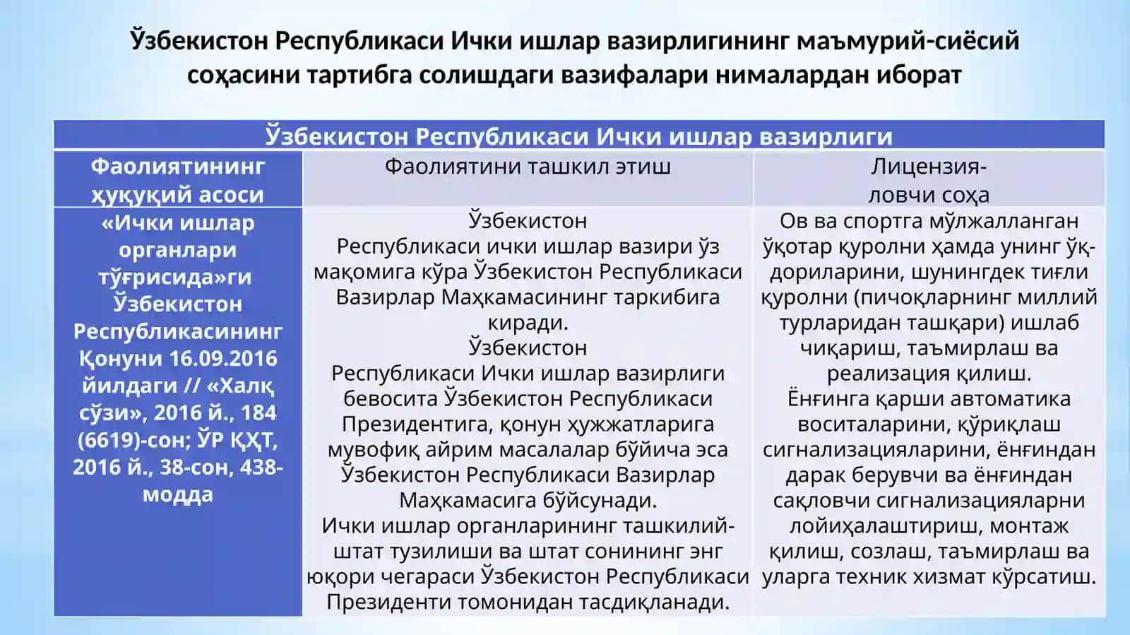 МАЪМУРИЙ-СИЁСИЙ СОҲАЛАРНИ МАЪМУРИЙ-ҲУҚУҚИЙ ТАРТИБГА СОЛИШ 3