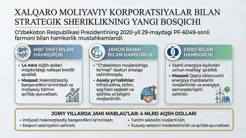 Oʻzbekistonning xalqaro iqtisodiy tashkilotlar bilan hamkorligi 3