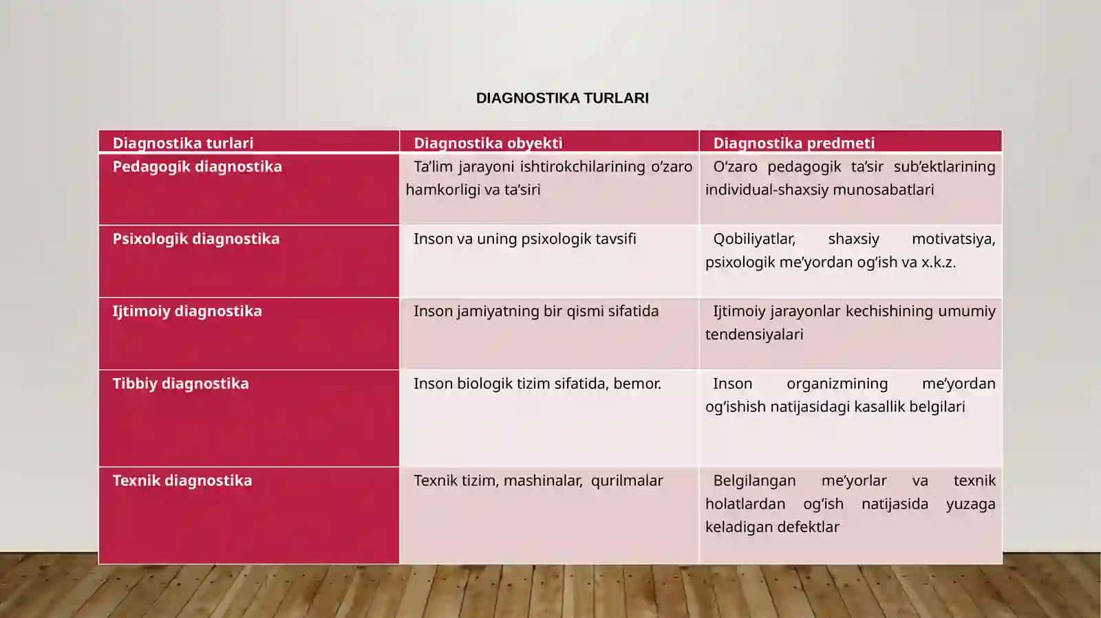 Pedagogik diagnostikaning shaxs rivojlanishidagi oʼrni 3