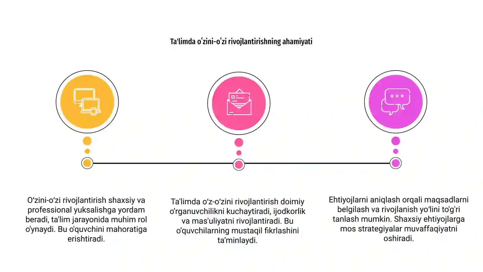 Pedagogning oʻzini-oʻzi rivojlantirish va ehtiyojlarini aniqlash 3