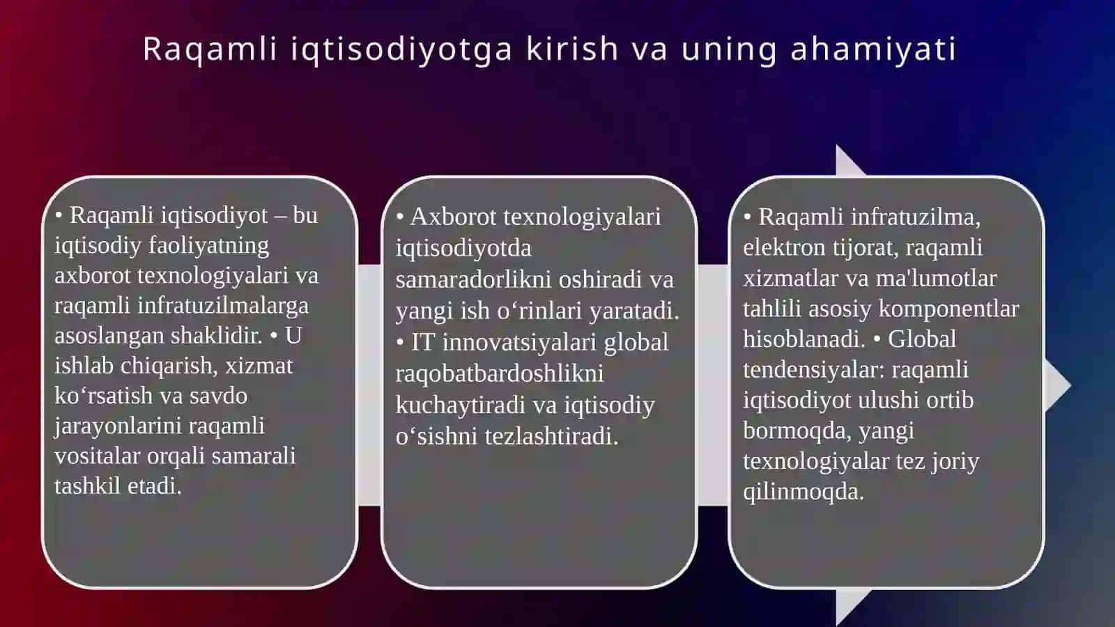 Raqamli iqtisodiyotning rivojlanishi 3
