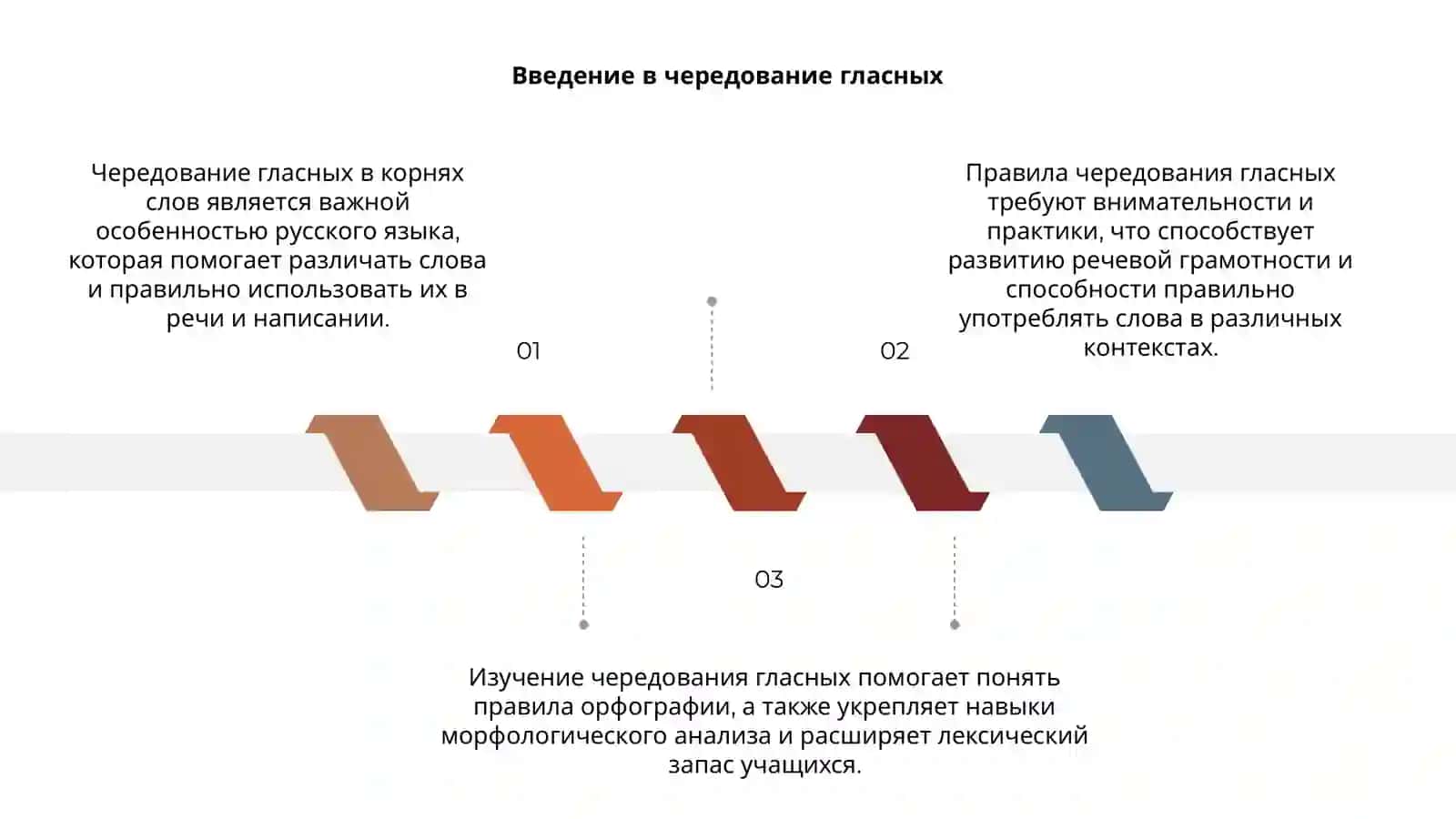 Чередование гласных в корнях слов 3