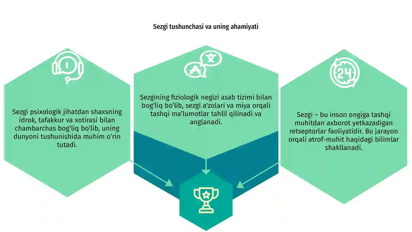 Sezgining psixologik mohiyati, fiziologiyasi 3