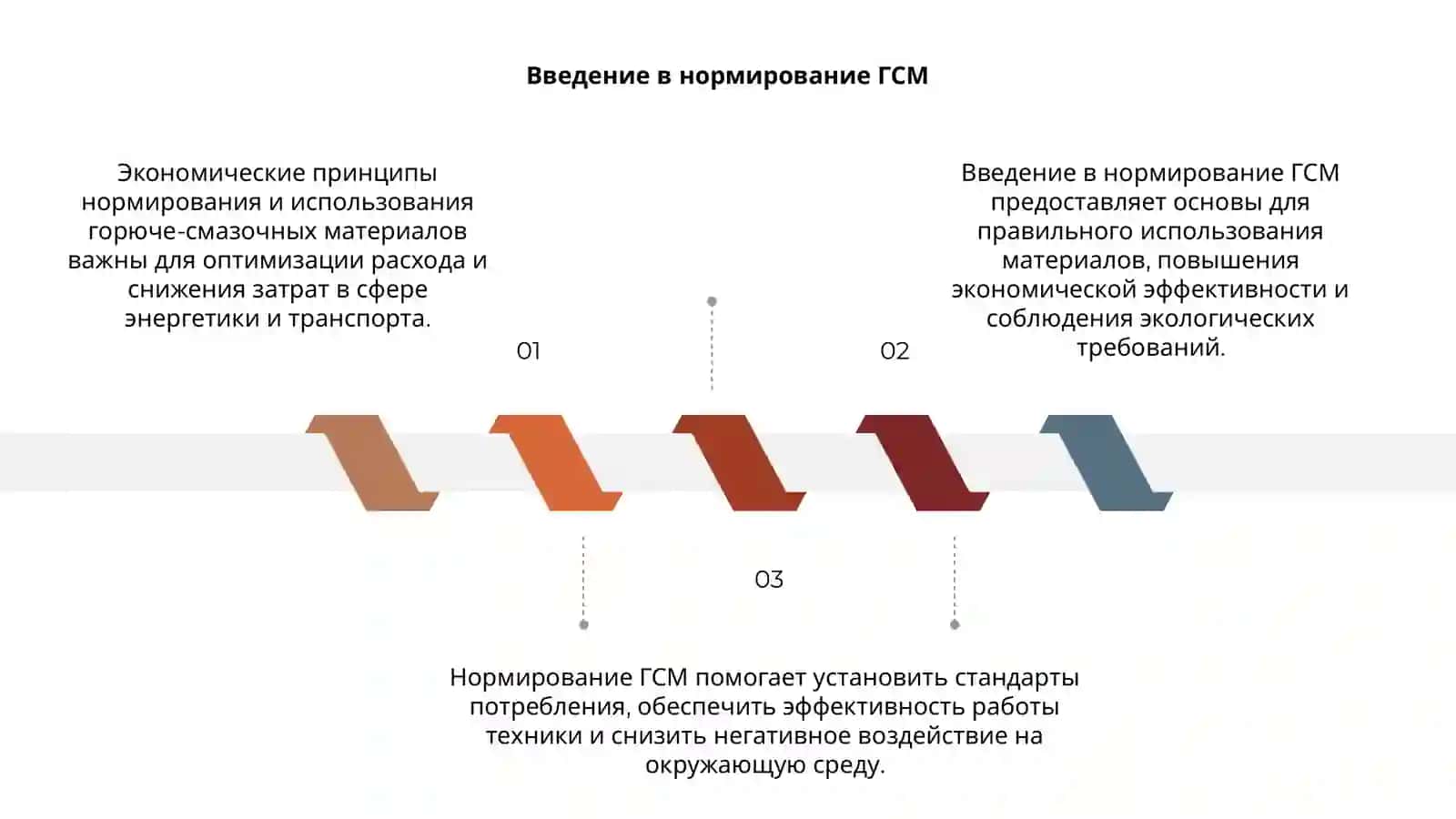 Экономические принципы нормирования и использования горюче-смазочных материалов 3