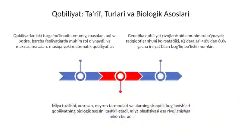 Qobiliyat va uning rivojlanishi 3