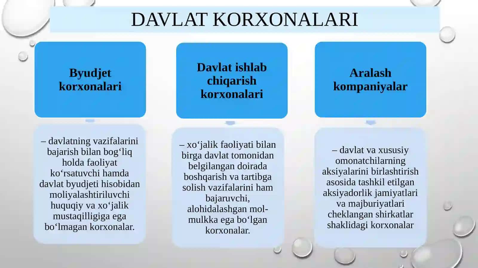 Tadbirkorlik faoliyatining mohiyati 3