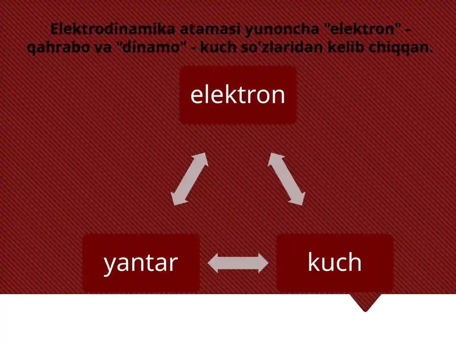 8-sinf Fizikadan ochiq dars ishlanma. Elektr zaryadi. Kulon qonuni 3