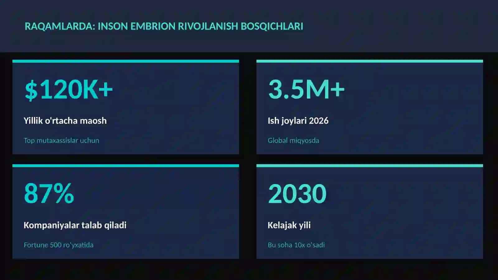 Inson embrion rivojlanish bosqichlari 3