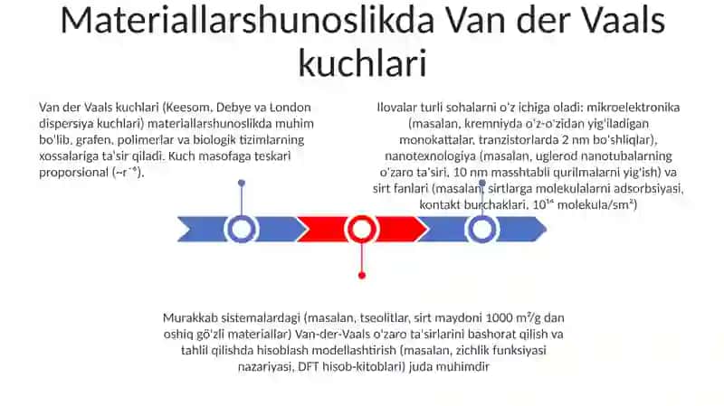 Van der Vaals kuchlari (Keesom, Debye va London dispersiya kuchlari) 3
