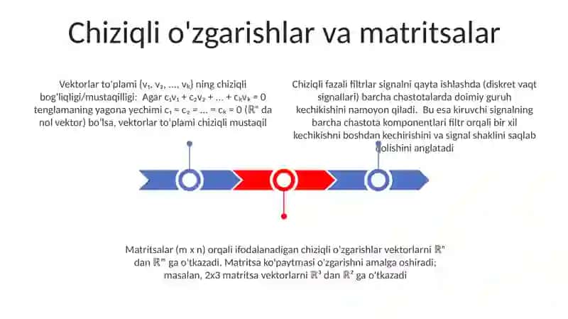 Chiziqli fazolar, chiziqli bogʻliqlik, va chiziqli erklik 3