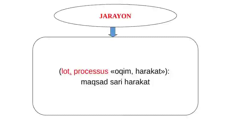 Kimyoviy texnologiya asosiy jarayon va qurilmalari 3