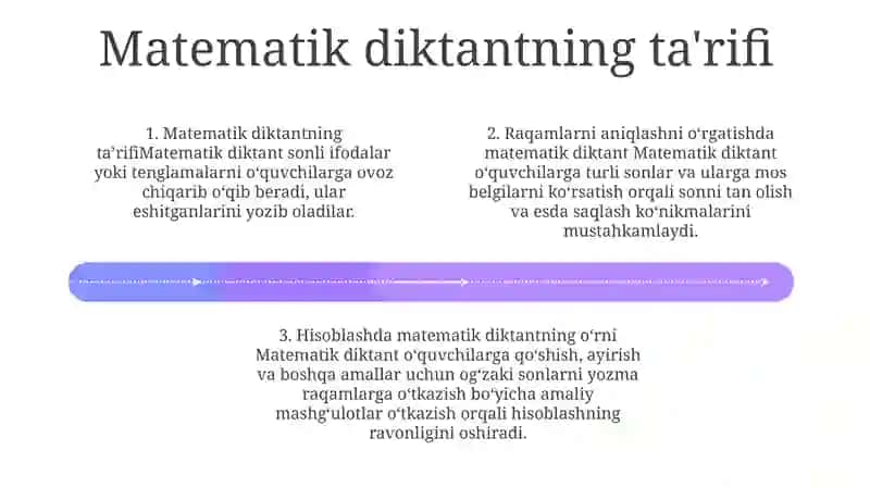 Raqamlashga Orgatishda Matematik Diktantning Orni 3