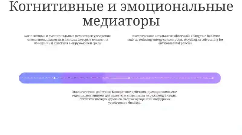 Поведенческие Результаты И Экологические Действия 3