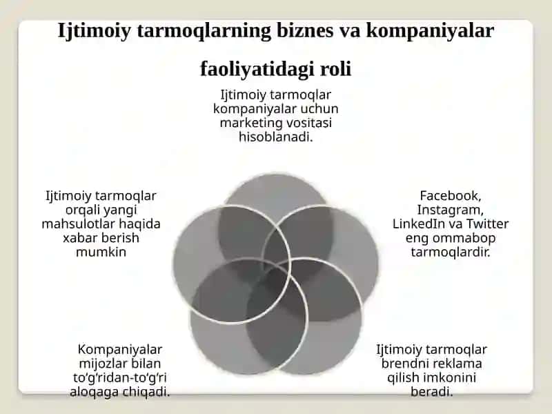 Ijtimoiytarmoqlarning kompaniyalar obro'si ta'siri 3