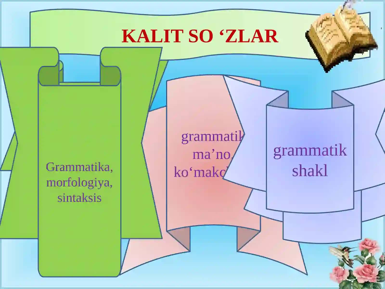 Grammatika va morfologiya 3