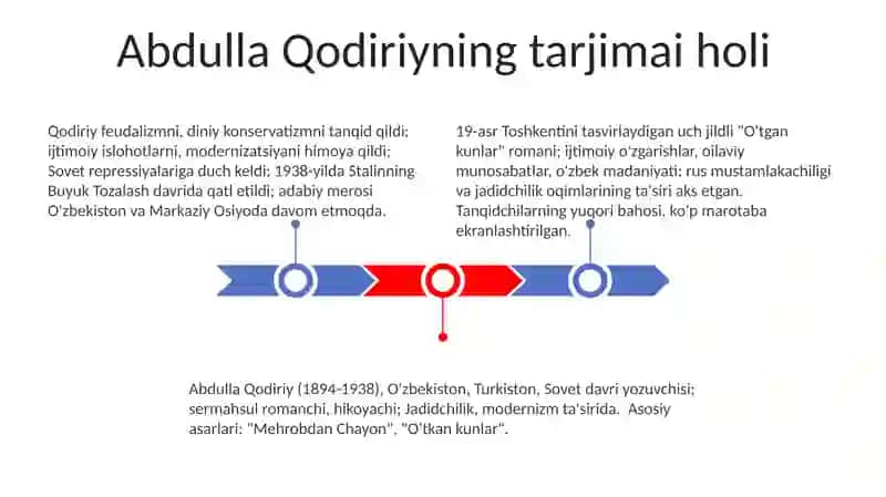 Abdulla Qodiriy ijodi tahlili 3
