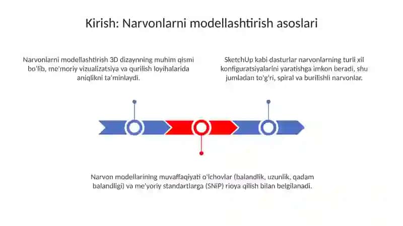 Sketch Up dasturida uy zinapoyasini modellashtirish 3