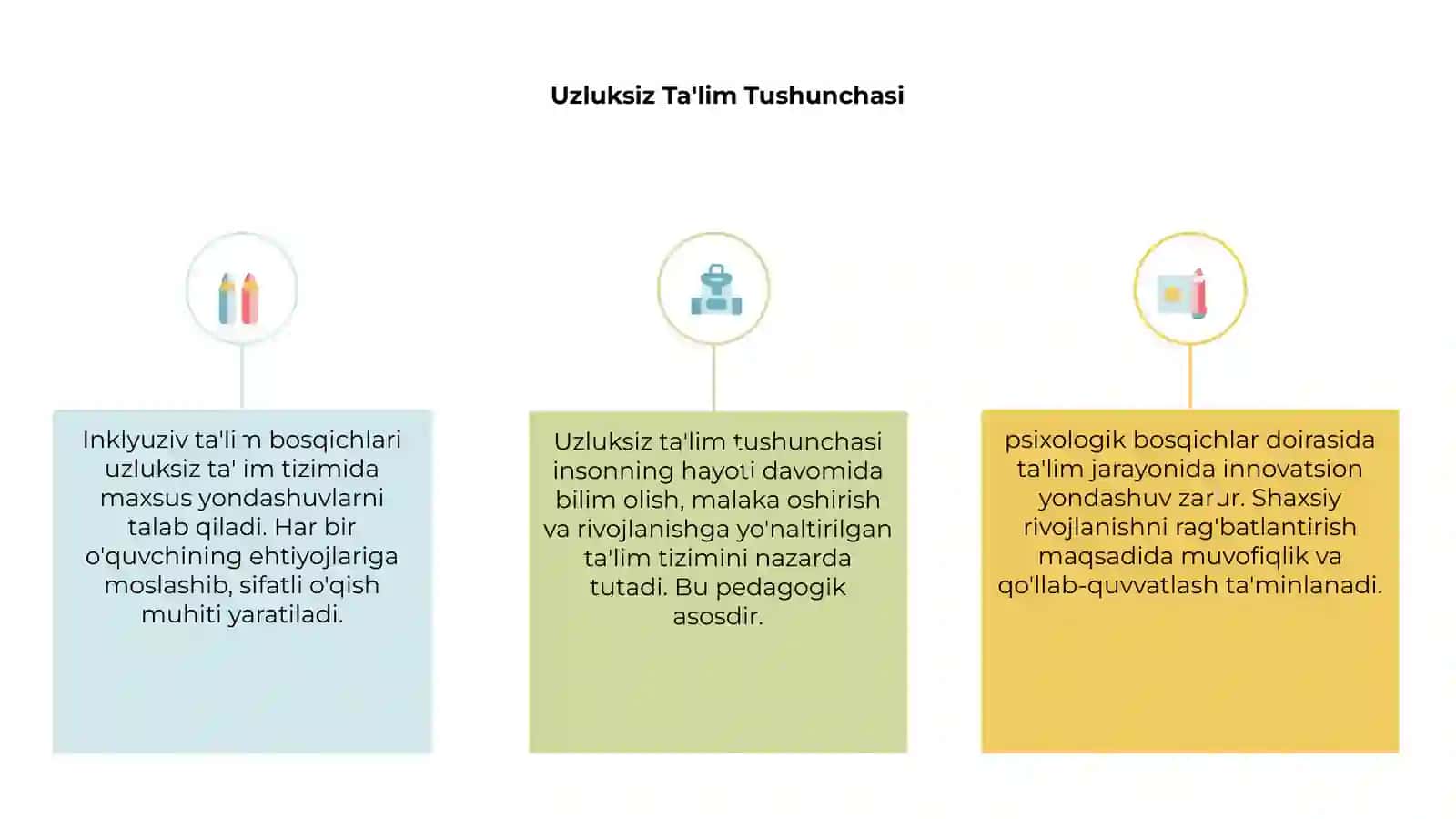 Uzluksiz ta'lim tizimida inklyuziv ta'limning pedagogik psixologik bosqichlari 3