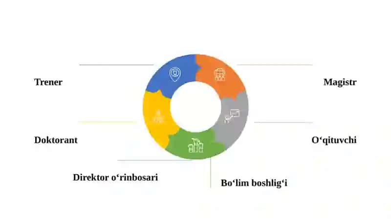 Ta’lim muassasasini rivojlantirishning ilmiy asoslari va strategiyasi 3