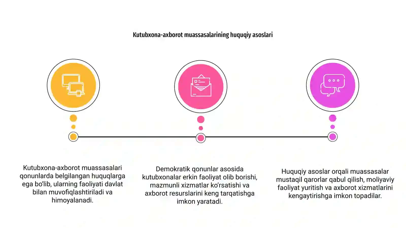 Kutubxona-axborot muassasalarining huquqiy maqomi 3