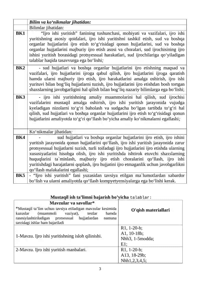 MODUL / FAN SILLABUSI 3