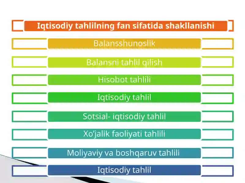 Iqtisodiy tahlilning fan sifatida shakllanishi va rivojlanish bosqichlari 3