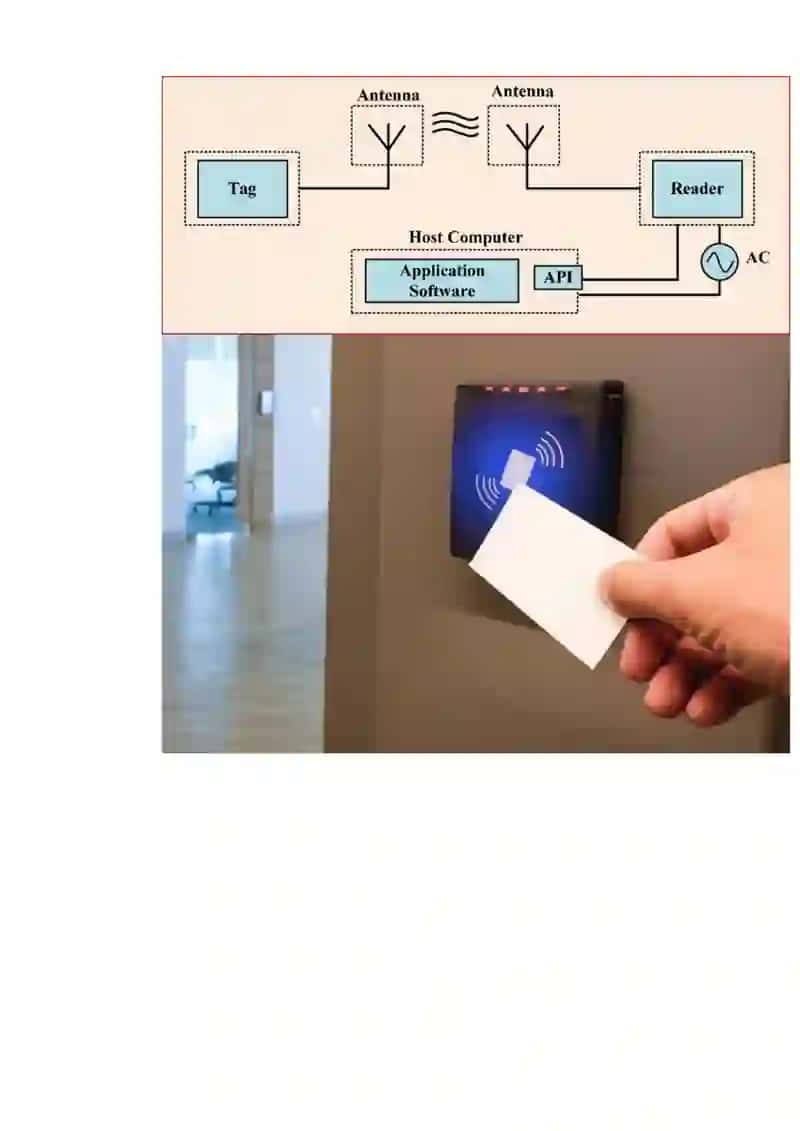 Foydalanishni boshqarish matritsasi asosida foydalanuvchi huquqlarini boshqarish va RFID orqali identifikatsiya/autentifikatsiya 3