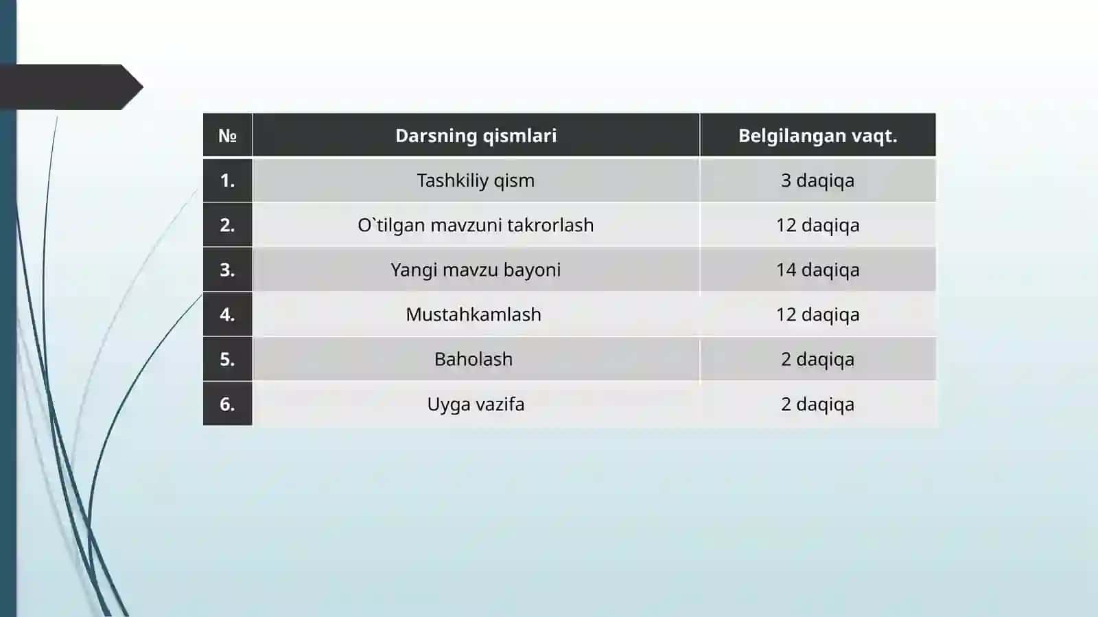 11-sinf Fizika fanidan Ultrabinafsha nurlanish. Infraqizil nurlanish. Rentgen nurlanish va uning tadbiqi dars ishlanma 3