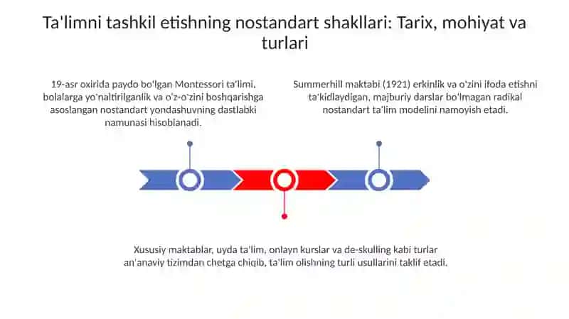 Ta'limni tashkil etishning noanʼanaviy shakllari 3