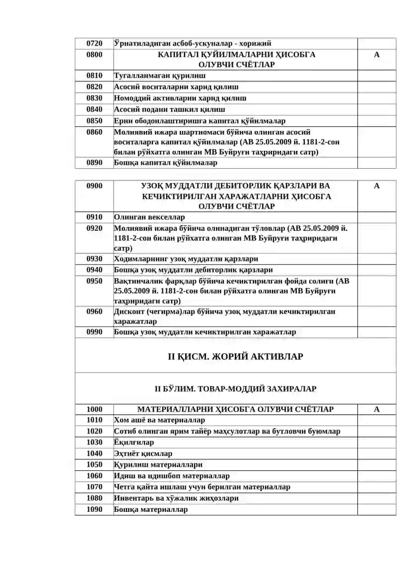 УЗОҚ МУДДАТЛИ АКТИВЛАР 3