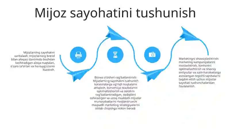 Marketing Zamonaviy Tadbirkorlikni Rivojlantirishni Asosiy Omili 3