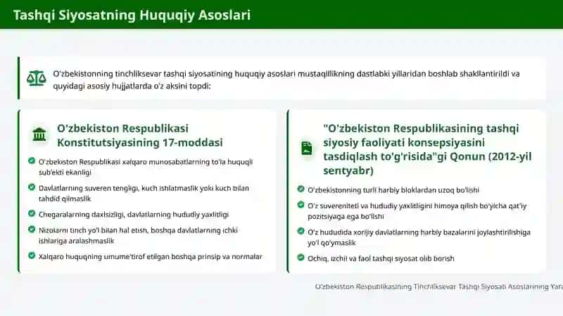 Tinchliksevar Tashqi Siyosati Asoslarining Yaratilishi va uning Tamoyillari 3
