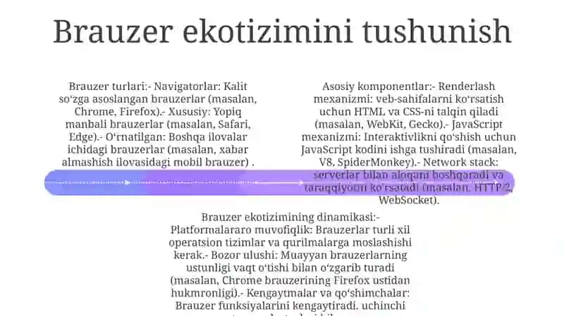 Brauzerlar Bilan Ishlash 3