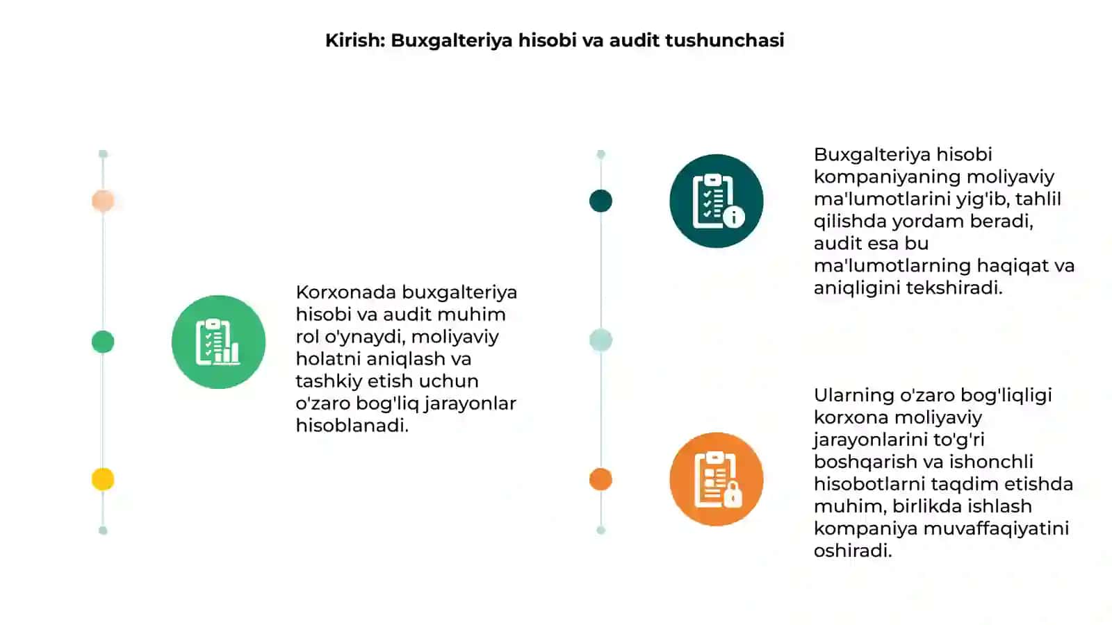 Korxonada buxgalteriya hisobi va auditning o'zaro bog'liqligi 3