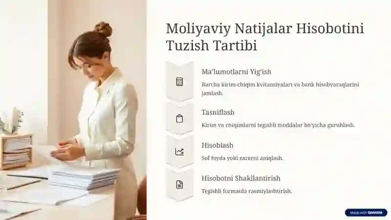 Kichik Korxonalarning Moliyaviy Natijalar Hisoboti 3