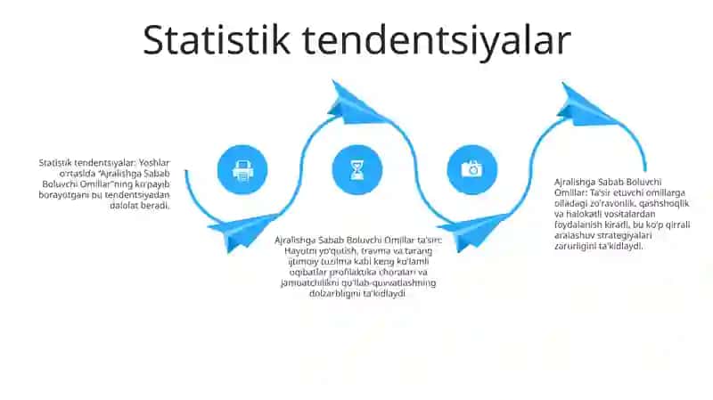 Ajralishga Sabab Boluvchi Omillar 3