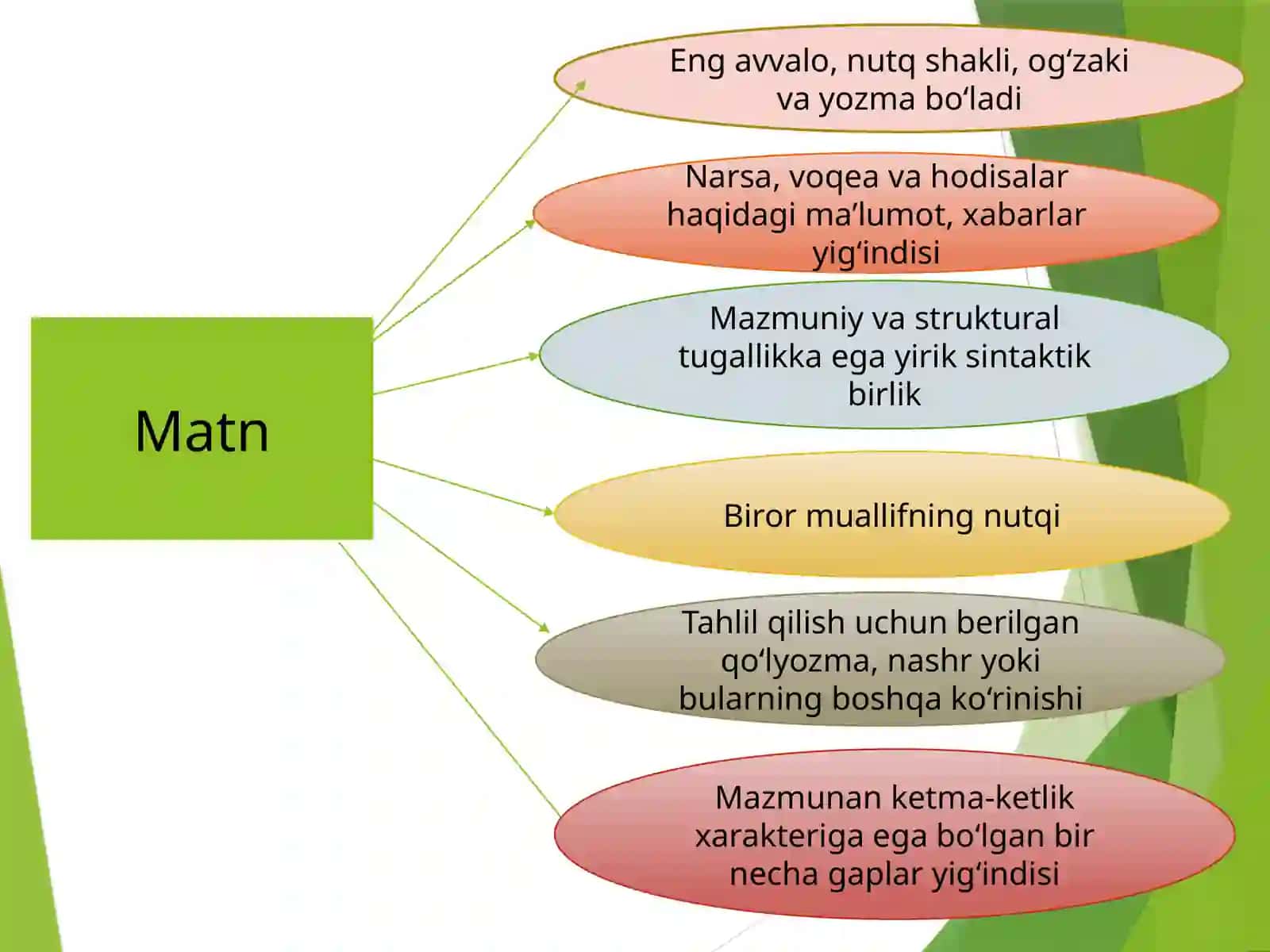 6-mavzu:Matnturlari.Matnnihosilqiluvchivositalar 3
