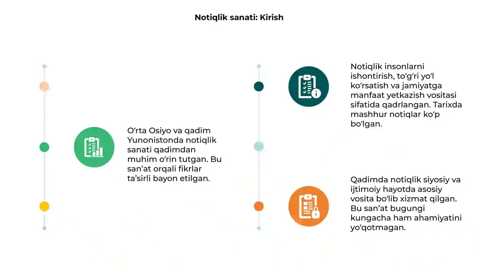 Notiqlik sanati: Kirish 3