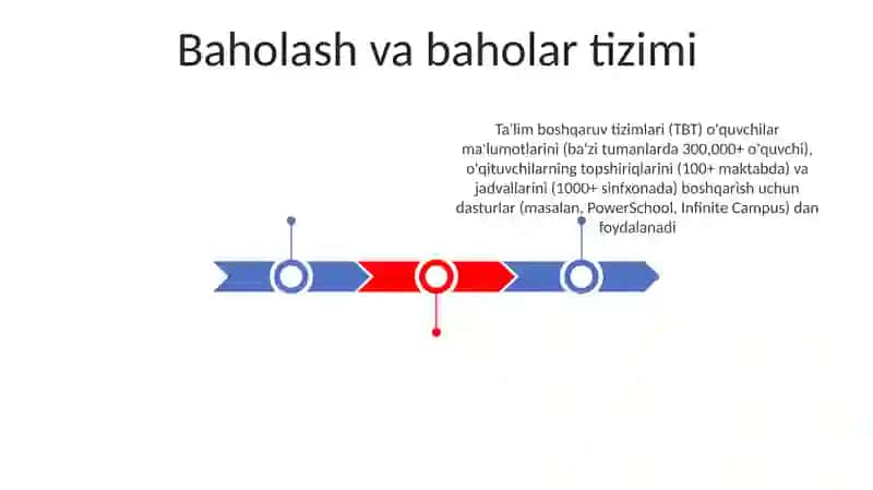 Sohaga oid meyoriy hujjatlar oquv boshqaruv tizimlari 3