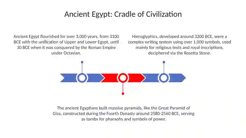 Ancient Egypt: Cradle of Civilization 3