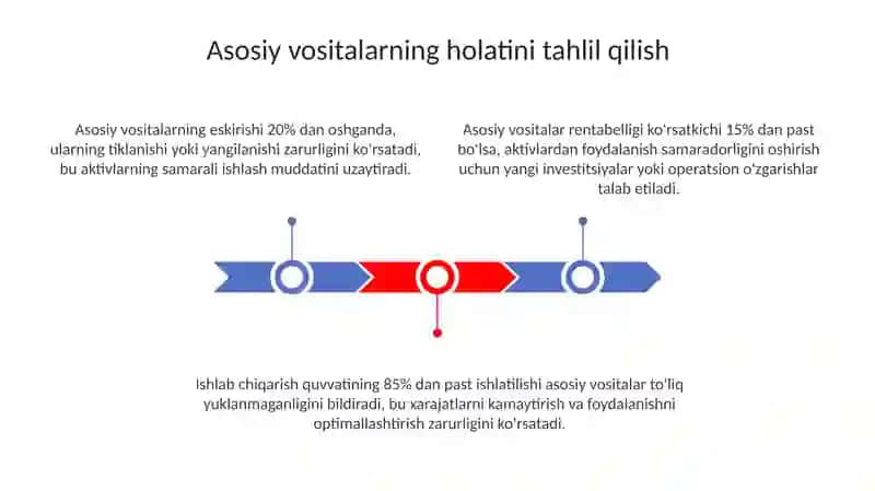 Asosiy vositalar holati va ulardan samarali foydalanish tahlili 3