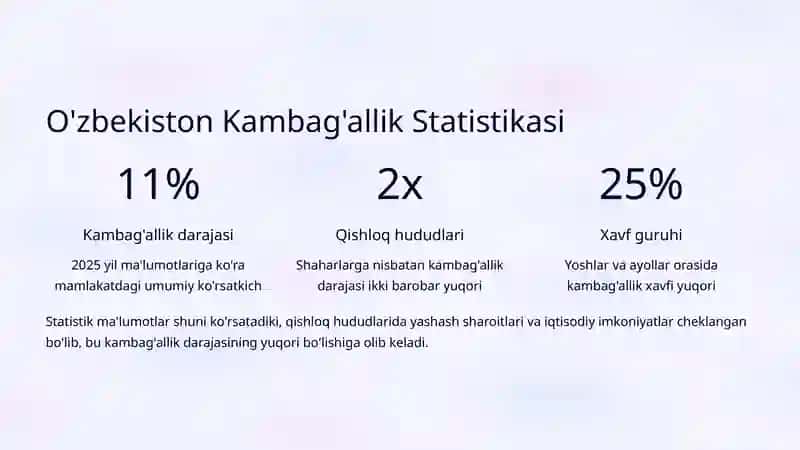 Kambag'allik Darajasi va Uni Kamaytirish Yo'llari 3