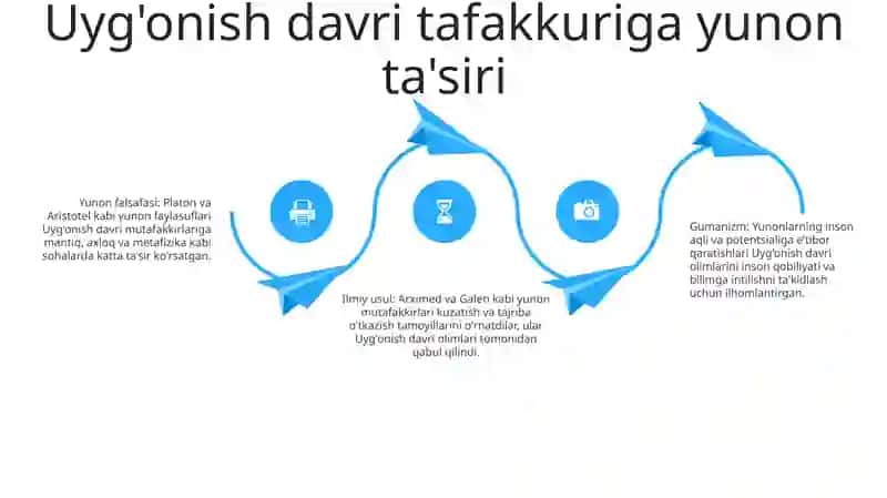 Ilk o'rta asrlarda Sharq falsafasi va Uyģonish davri 3