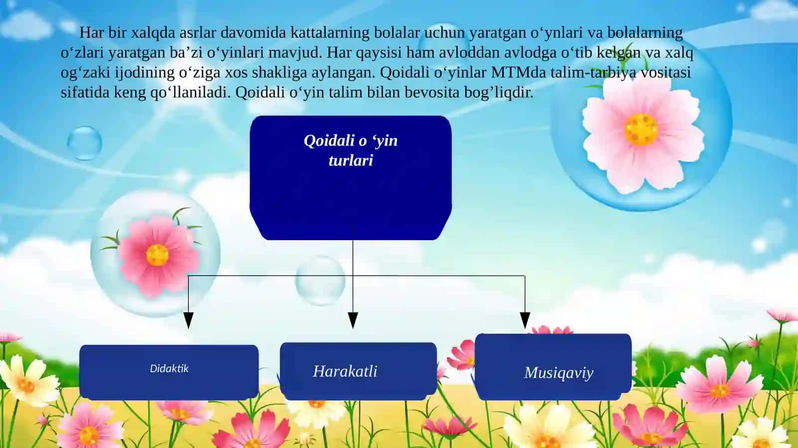 Qoidalio‘yinlar bolalarga ta’lim berish shakli sifatida 3